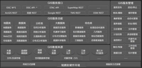 超圖軟件引領(lǐng)gis革新 基于鯤鵬原生開發(fā)實現(xiàn)空間分析效率提升20