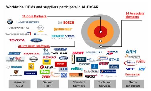 cc1310如何選擇合適的軟件開發包和協議棧
