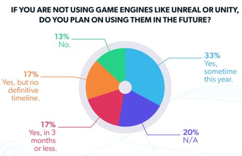 數(shù)百位專家?guī)湍馕銎囓浖_(kāi)發(fā)行業(yè)發(fā)展現(xiàn)狀