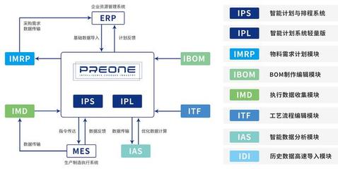 36氪首發(fā)|「沛元智造」獲千萬級天使輪融資,面向工業(yè)制造領(lǐng)域開發(fā)APS生產(chǎn)計(jì)劃排程軟件